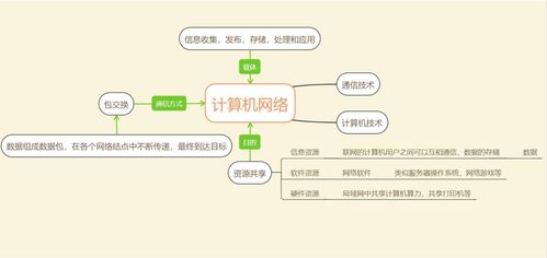 計算機網(wǎng)絡(luò)各種拓?fù)浣Y(jié)構(gòu)的優(yōu)缺點 csdn博客